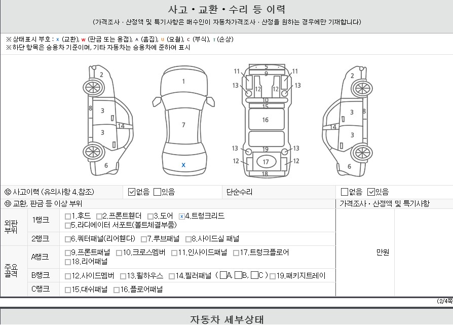 Детальное состояние автомобиля