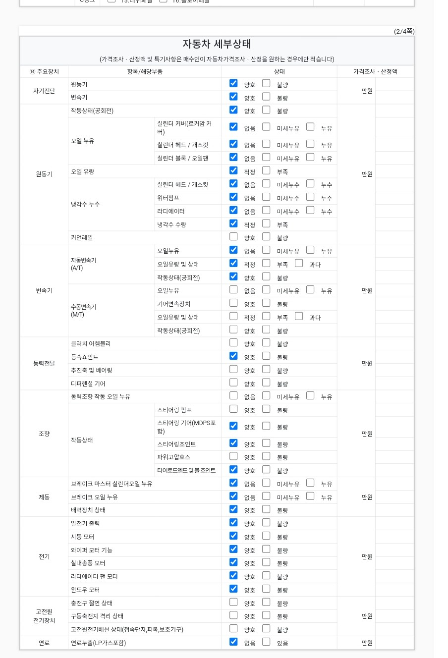 Детальное состояние автомобиля