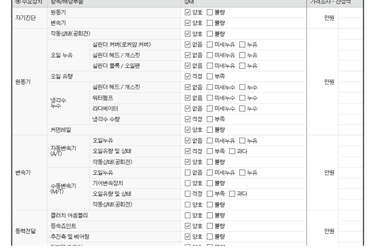 Подробное состояние автомобиля и другая информация