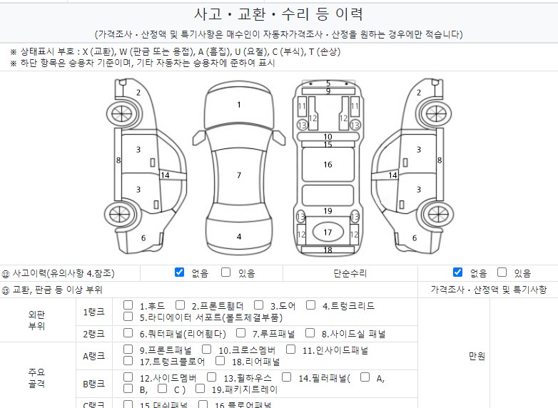 Детальное состояние автомобиля