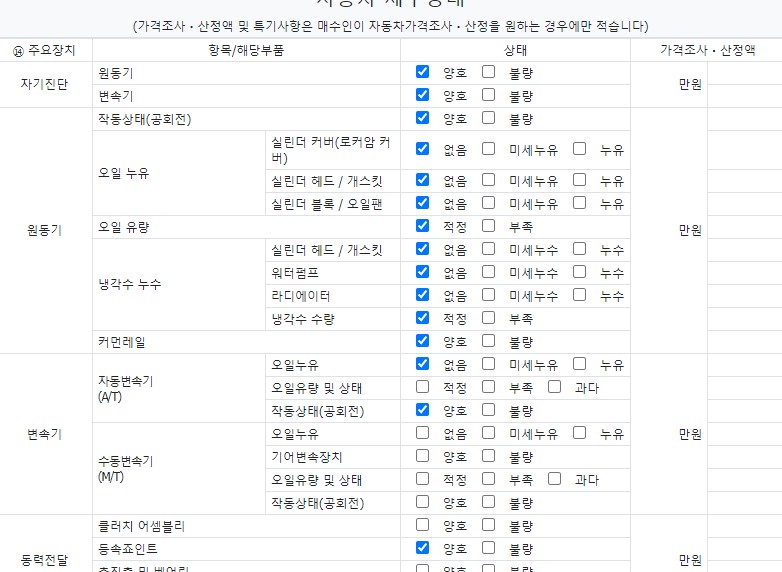 Подробное состояние автомобиля и другая информация