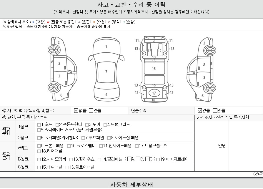Детальное состояние автомобиля