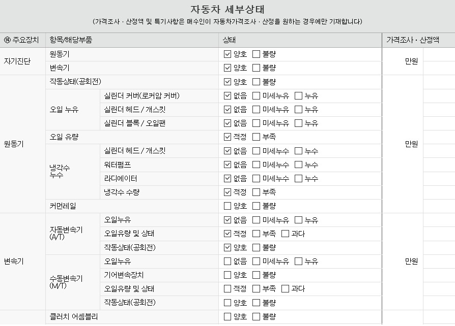 Подробное состояние автомобиля и другая информация