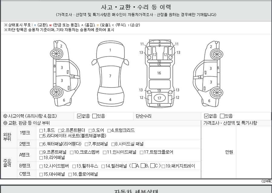 Детальное состояние автомобиля