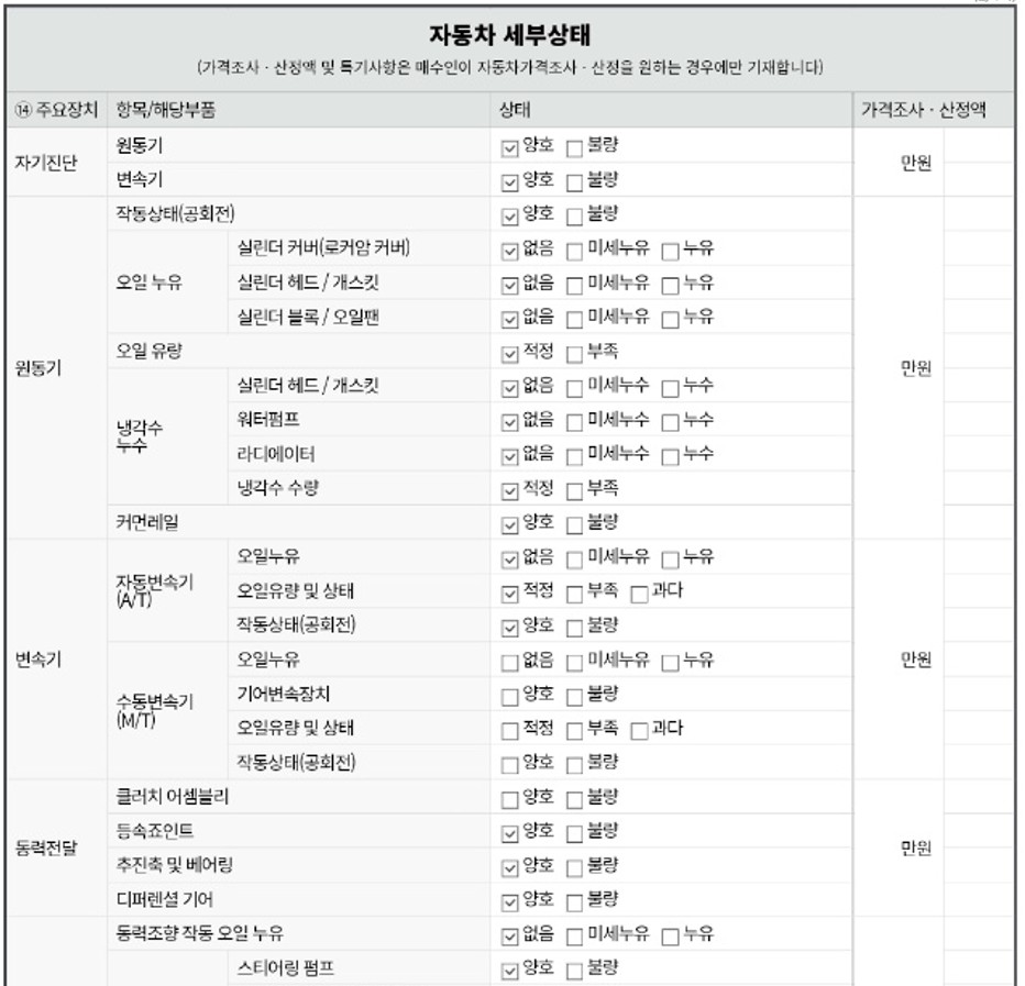 Детальное состояние автомобиля