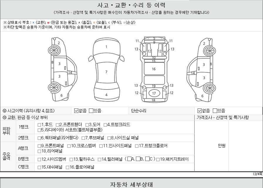 Детальное состояние автомобиля