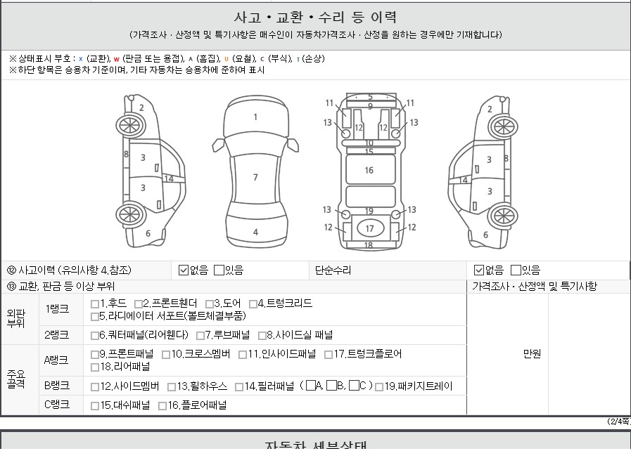 Детальное состояние автомобиля