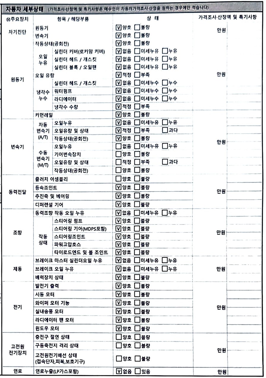Детальное состояние автомобиля