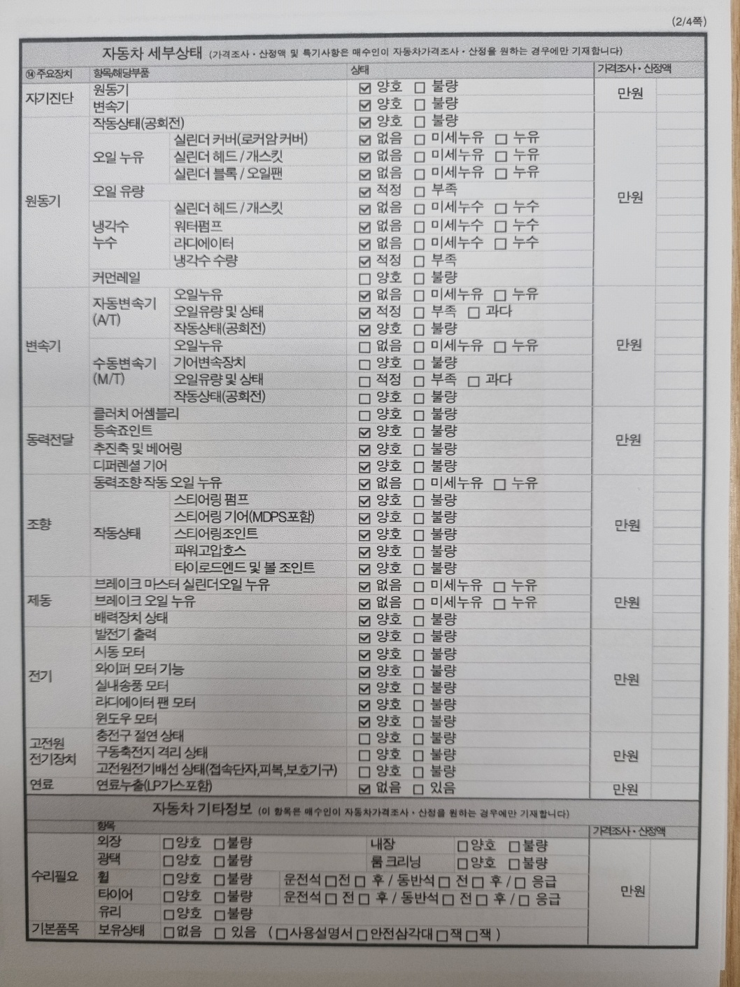 Детальное состояние автомобиля