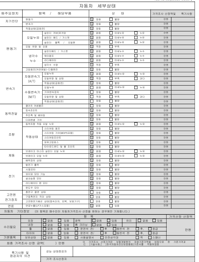 Детальное состояние автомобиля