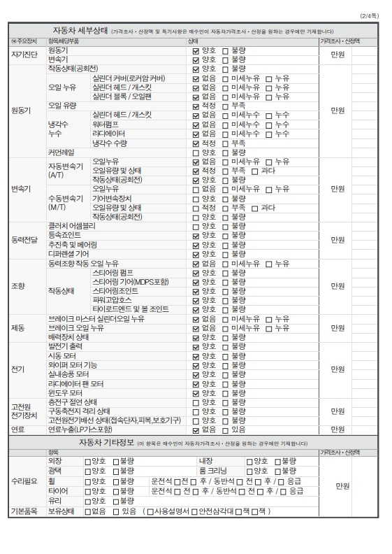 Детальное состояние автомобиля