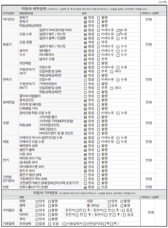 Детальное состояние автомобиля