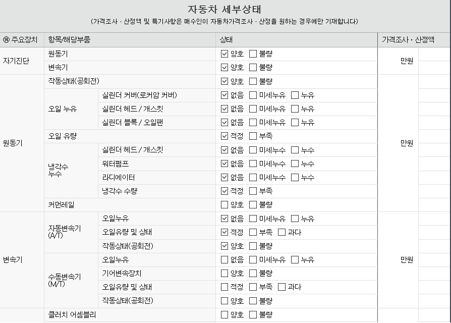Подробное состояние автомобиля и другая информация