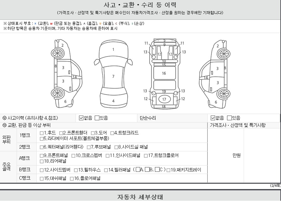 Детальное состояние автомобиля