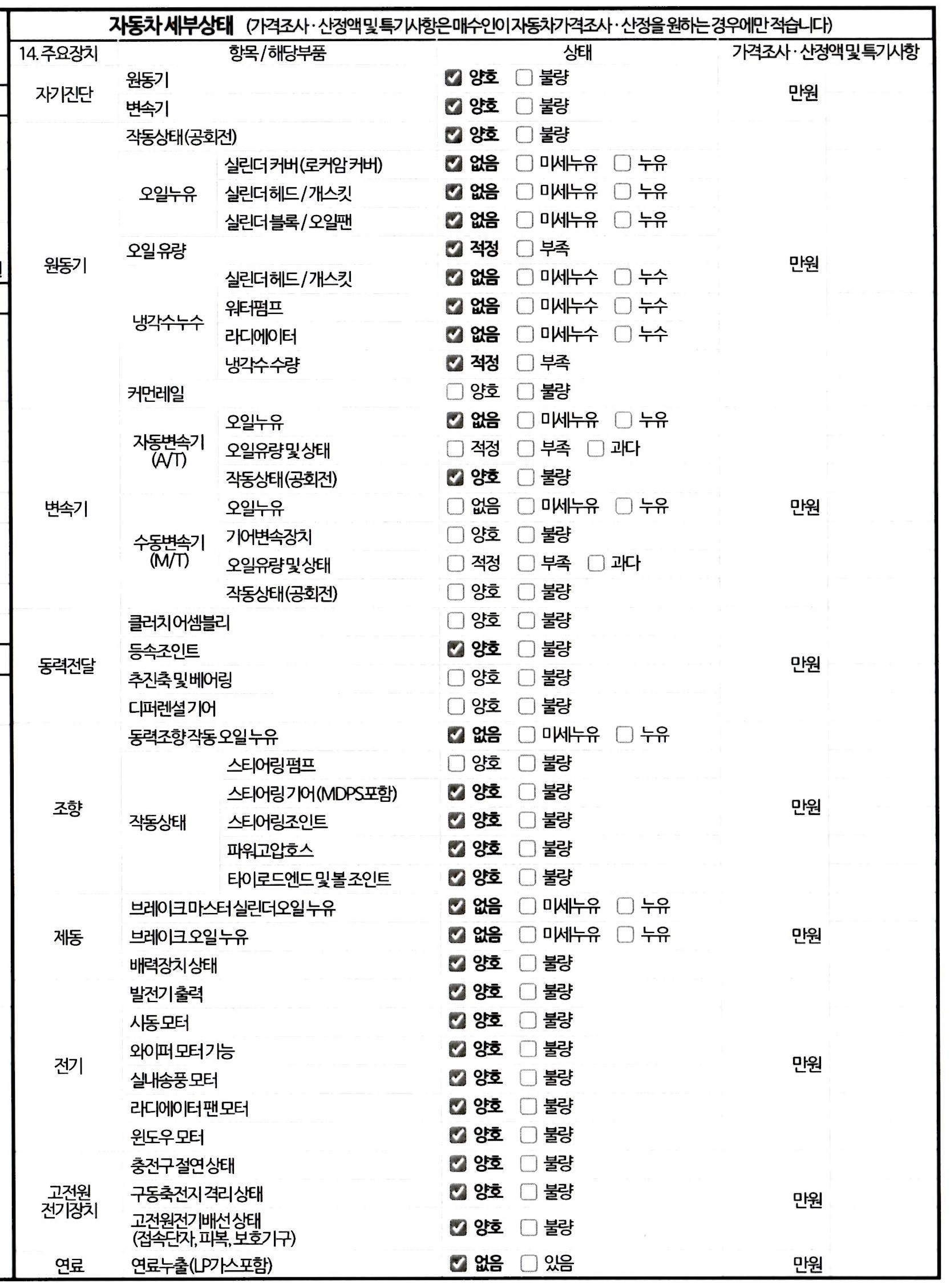 Детальное состояние автомобиля