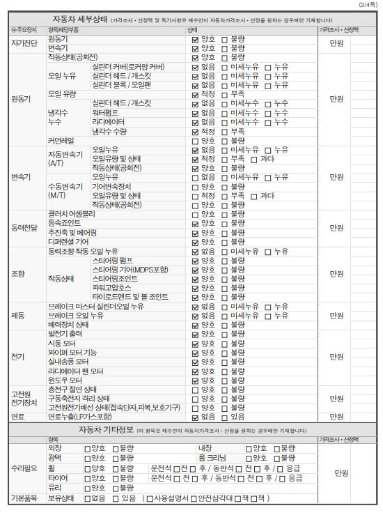 Детальное состояние автомобиля