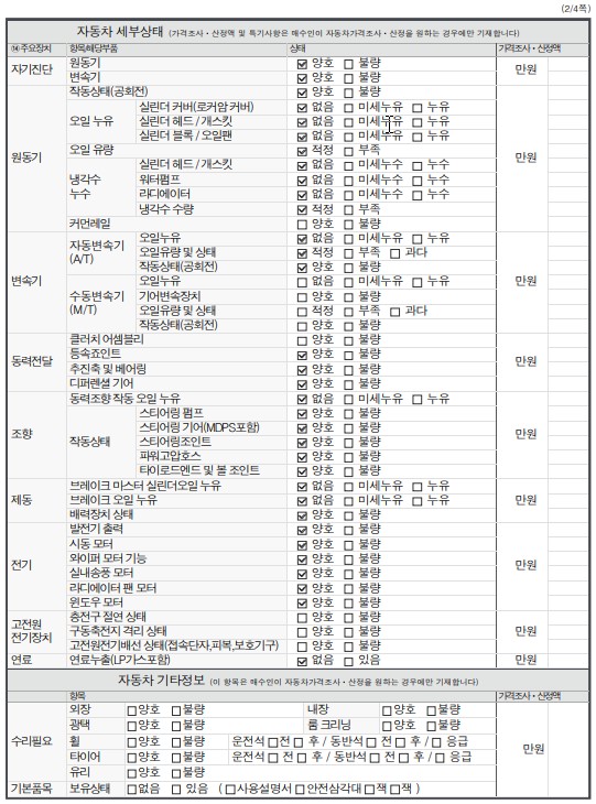 Детальное состояние автомобиля