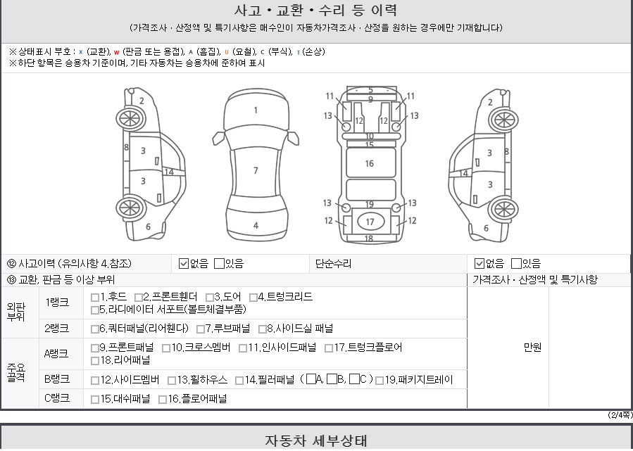 Детальное состояние автомобиля