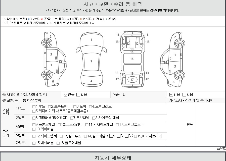 Детальное состояние автомобиля