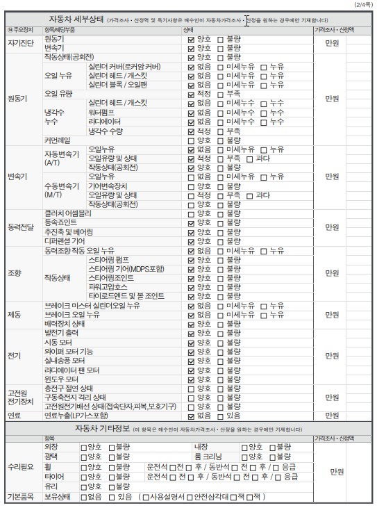 Детальное состояние автомобиля