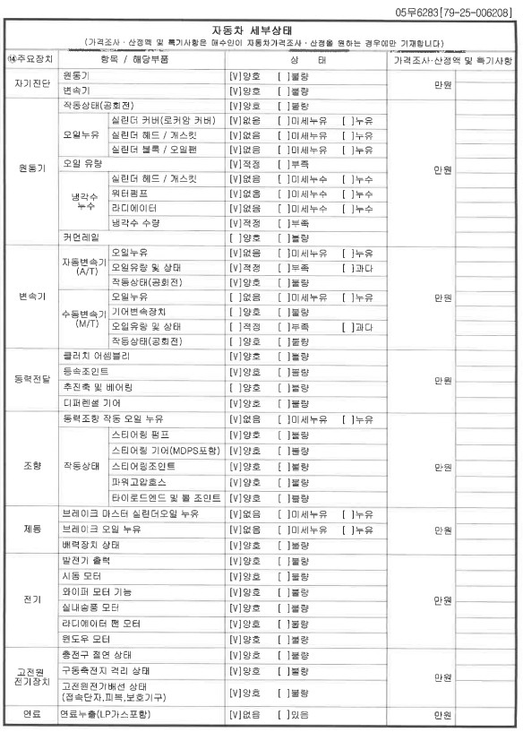 Детальное состояние автомобиля