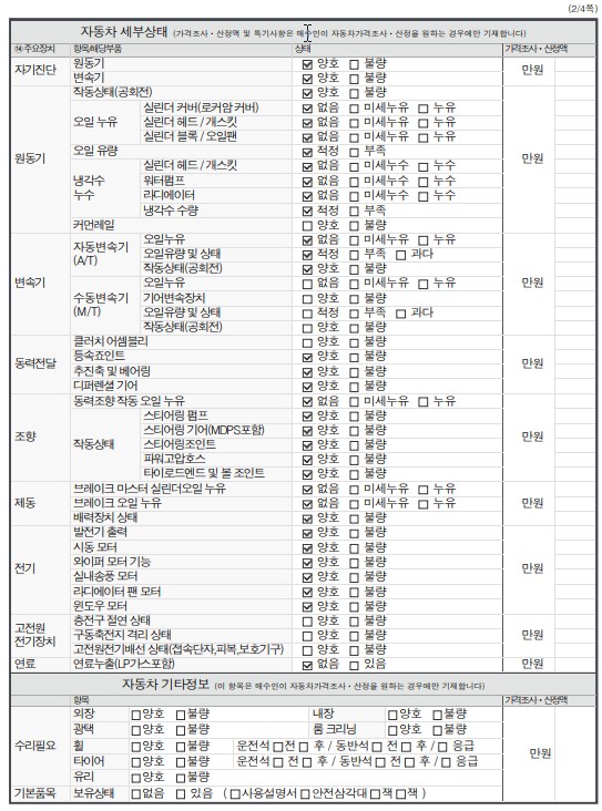 Детальное состояние автомобиля