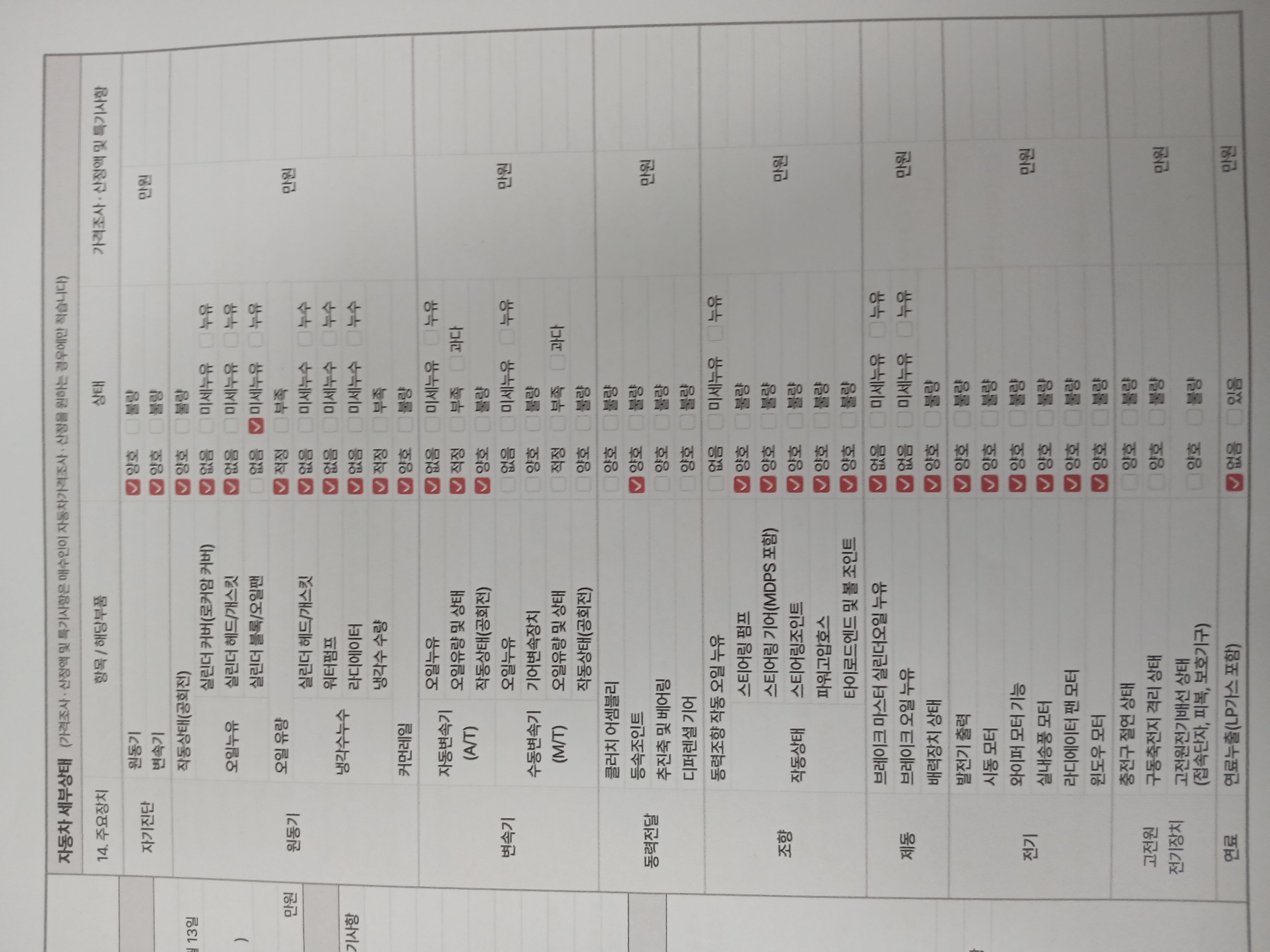 Детальное состояние автомобиля