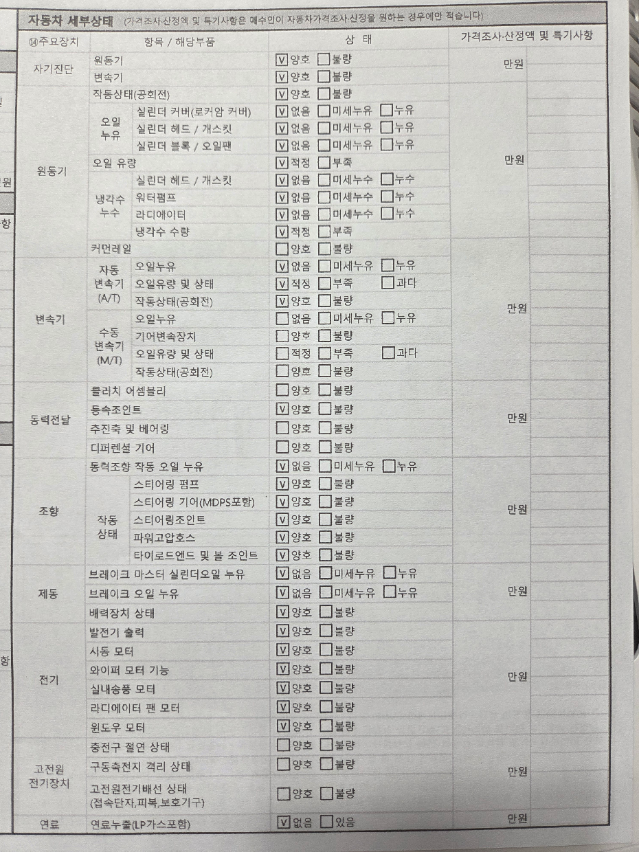 Детальное состояние автомобиля