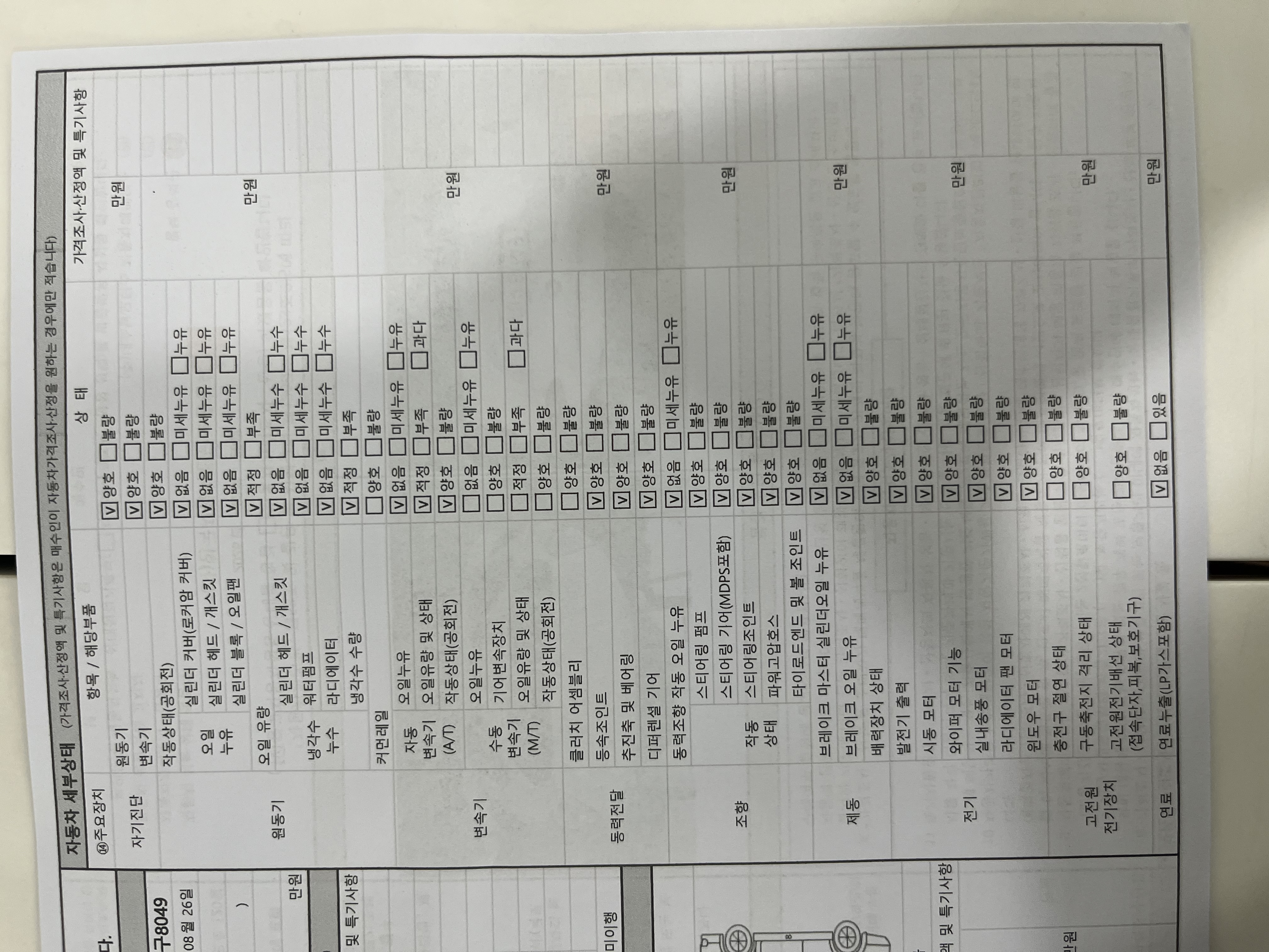 Детальное состояние автомобиля