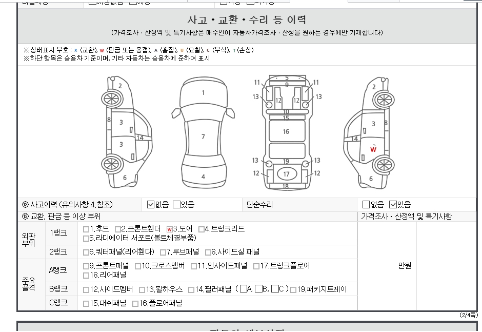 Детальное состояние автомобиля