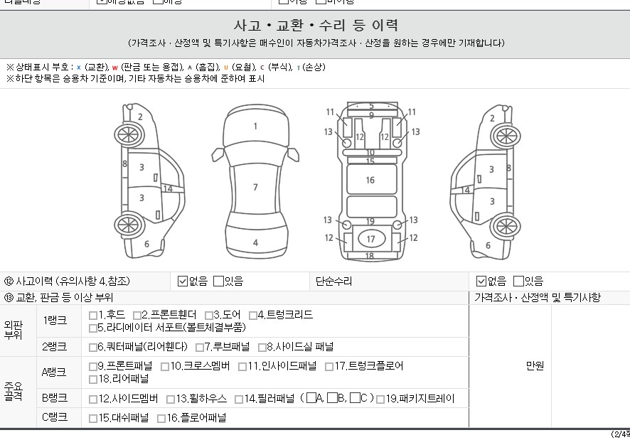 Детальное состояние автомобиля