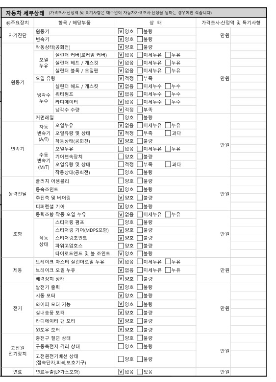 Детальное состояние автомобиля