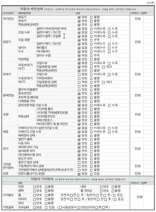 Детальное состояние автомобиля