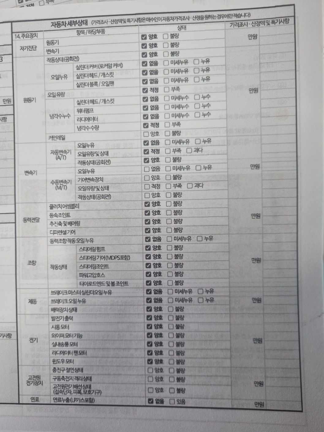 Детальное состояние автомобиля