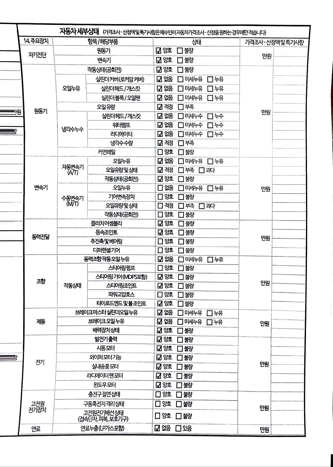 Детальное состояние автомобиля