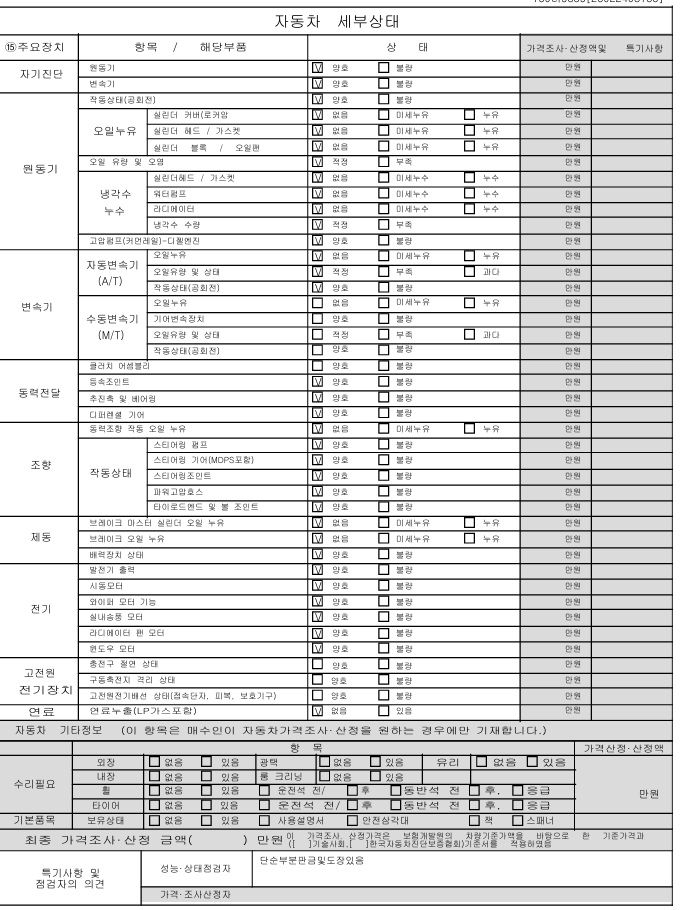 Детальное состояние автомобиля