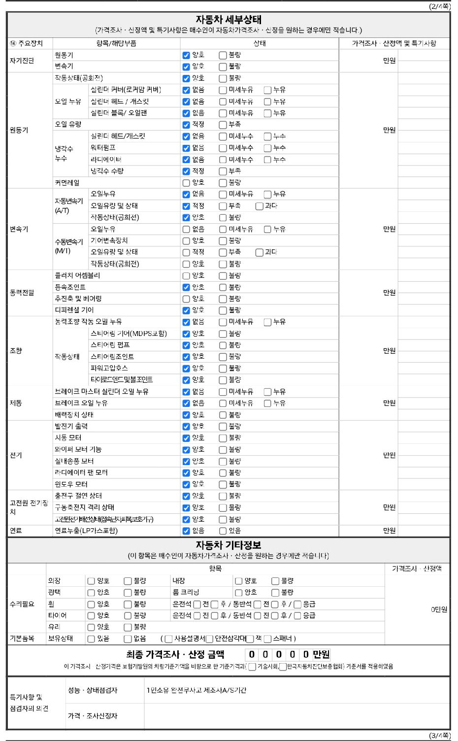 Детальное состояние автомобиля
