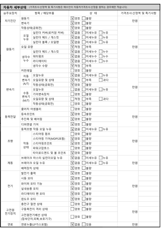 Детальное состояние автомобиля