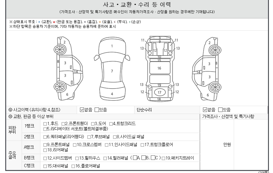 Детальное состояние автомобиля