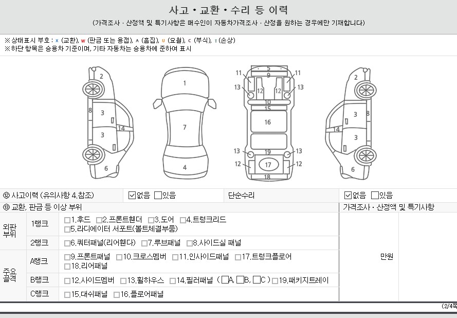 Детальное состояние автомобиля
