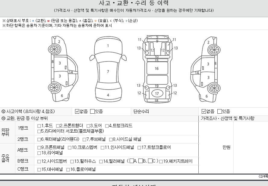 Детальное состояние автомобиля