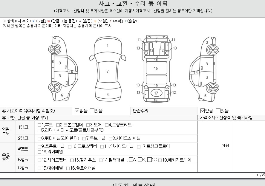 Детальное состояние автомобиля