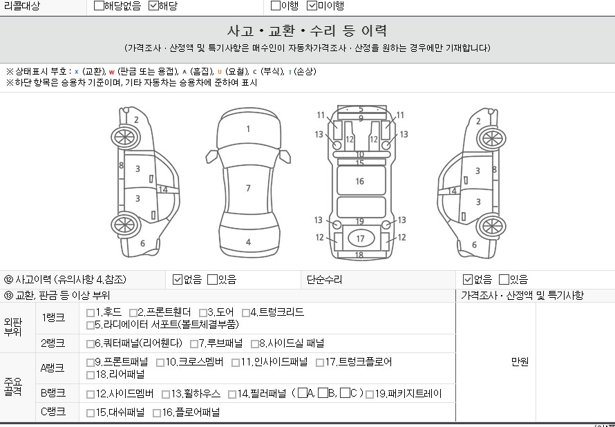 Детальное состояние автомобиля