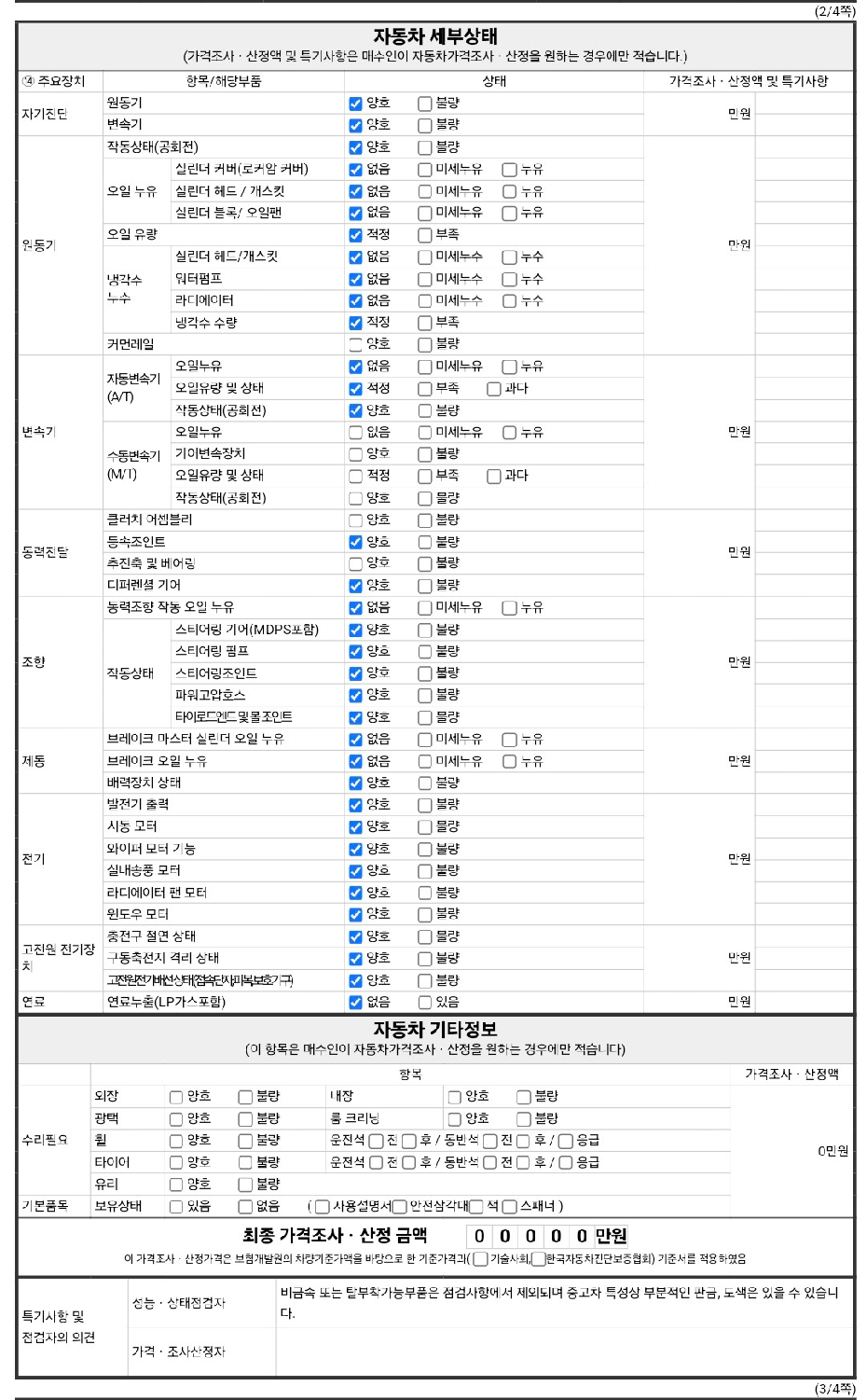 Детальное состояние автомобиля