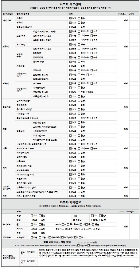 Детальное состояние автомобиля