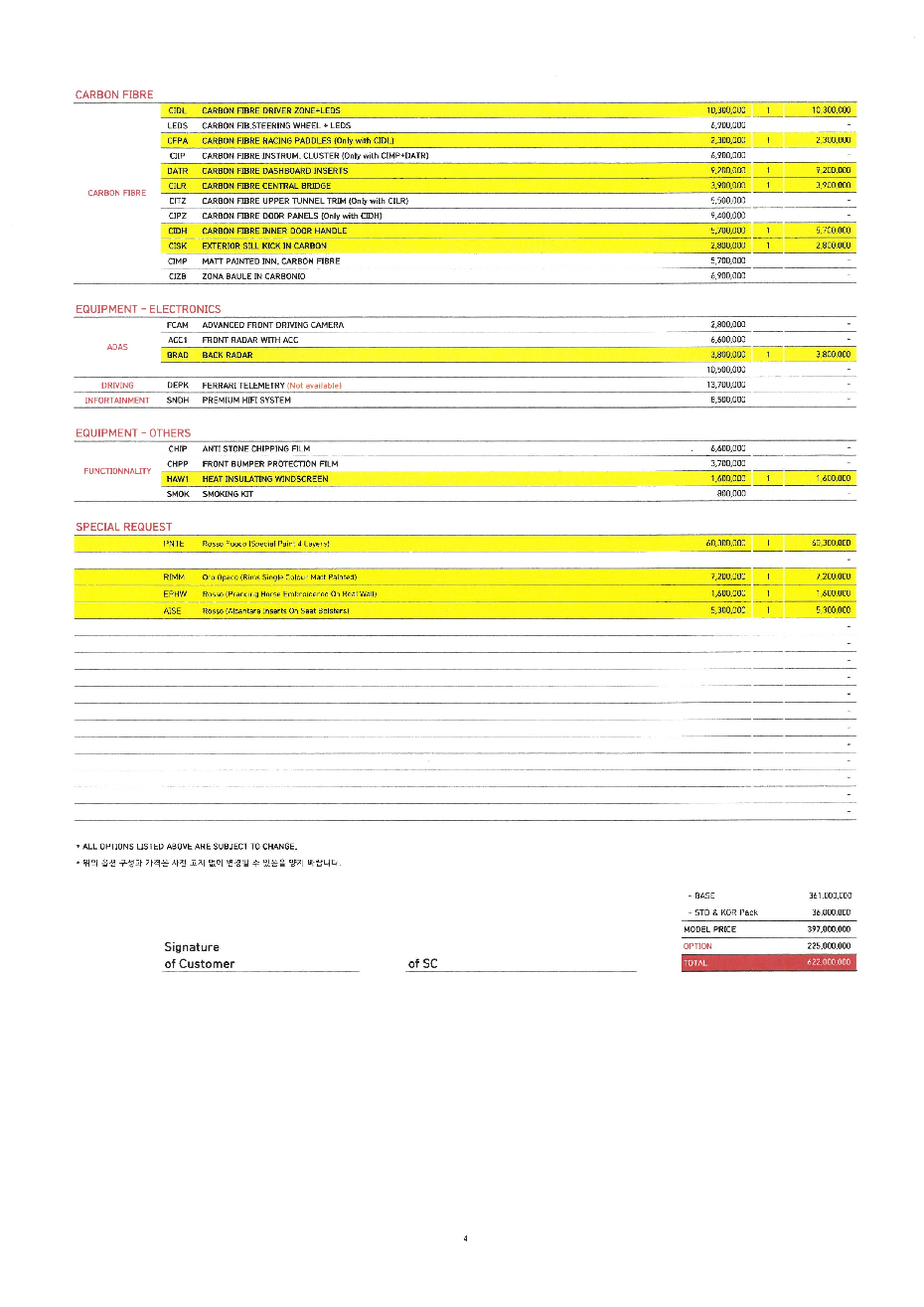 Фотографии, сделанные во время проверки, подписи