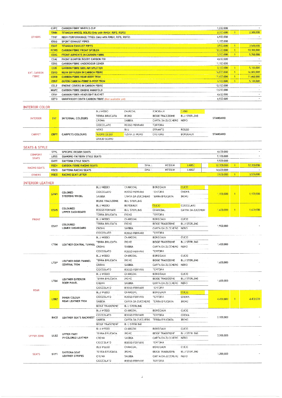 Подробное состояние автомобиля и другая информация
