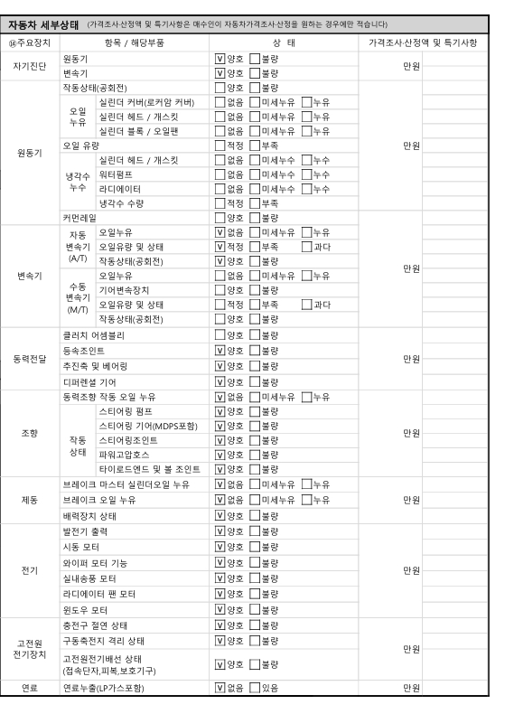 Детальное состояние автомобиля