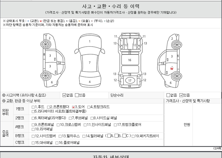 Детальное состояние автомобиля