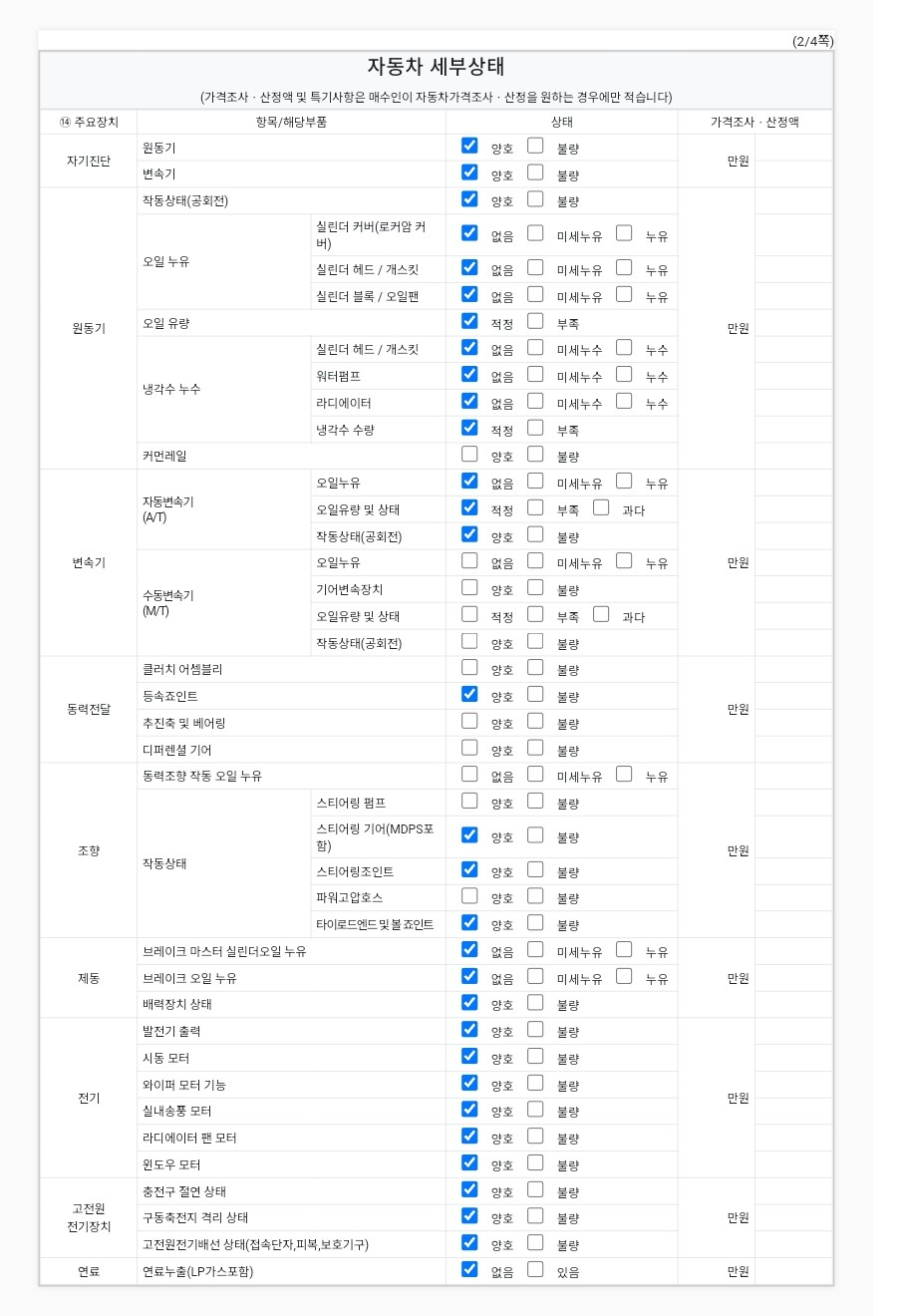 Детальное состояние автомобиля